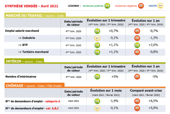 point-conjoncture-oestv-avril-2021